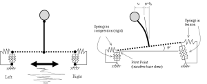 Structural Analysis