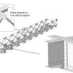 Bridge Retrofit