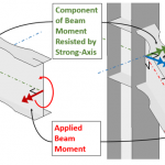 skewed connection