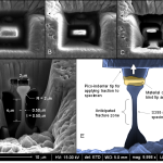 nanomechanical testing