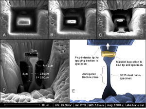 nanomechanical testing